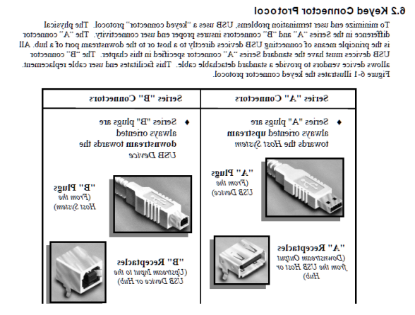 USB认证介绍,usbif认证测试费用(图2)