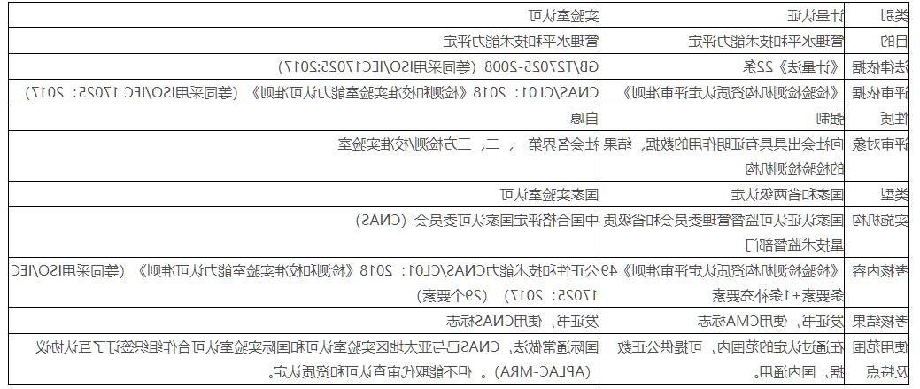 中国计量认证(CMA认证)(图2)