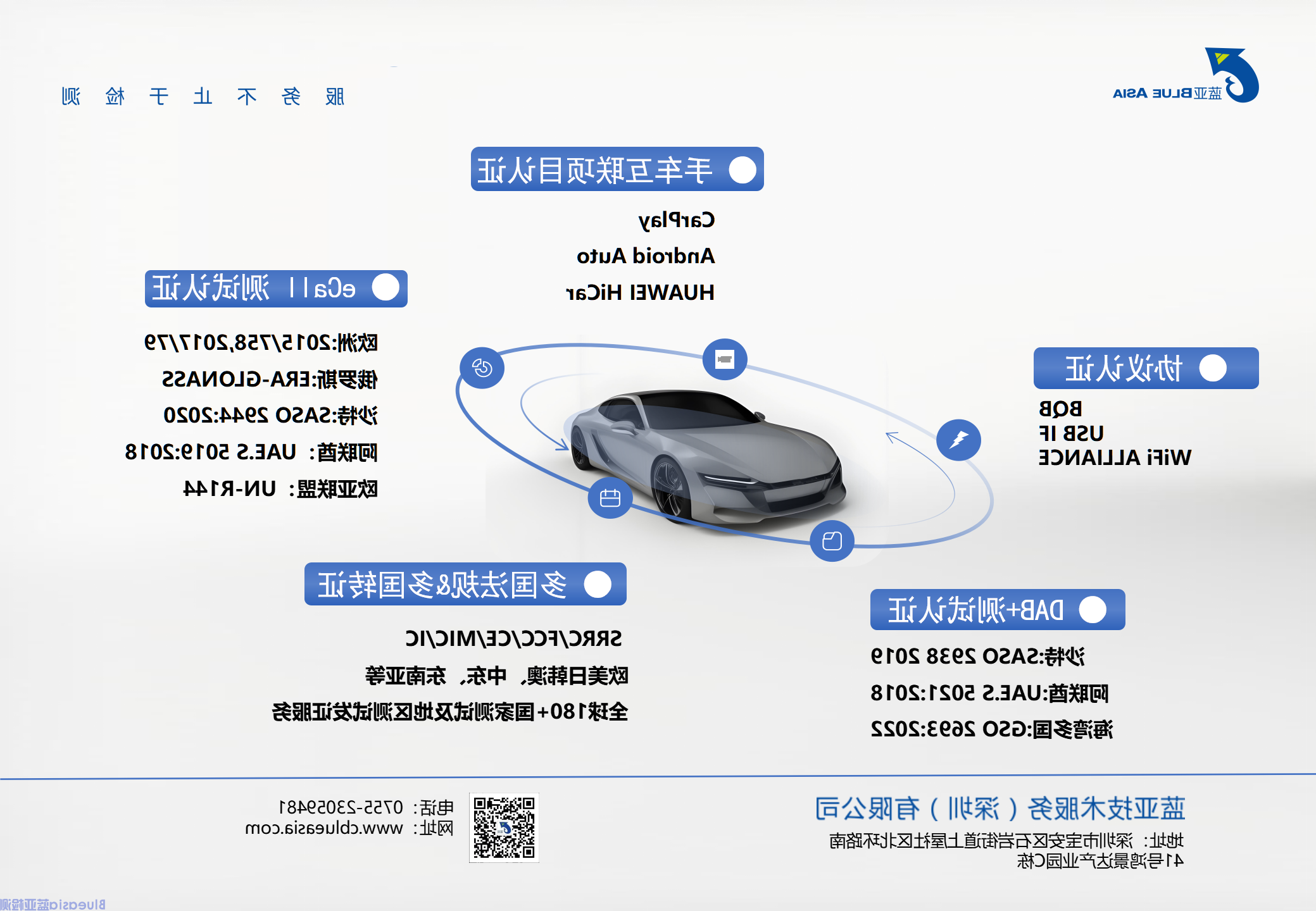 CarPlay认证指南(图4)
